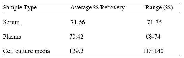 Spiking & Recovery