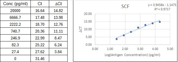 BIQ-ELISA Kit Standard Curve Figures