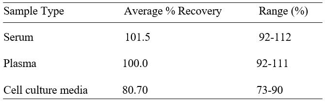 Spiking & Recovery