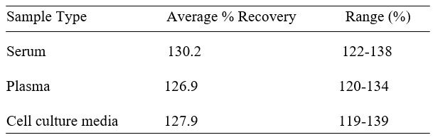 Spiking & Recovery