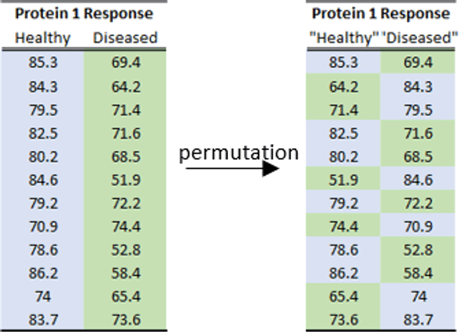 SAM Figure 2 — Permutation example for Protein 1