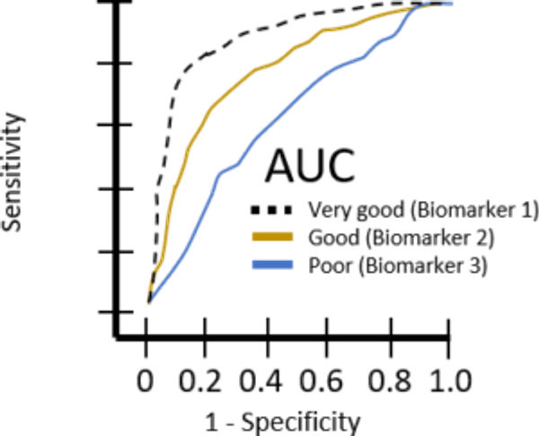 ROC Figure 3 — Comparison of ROC curves