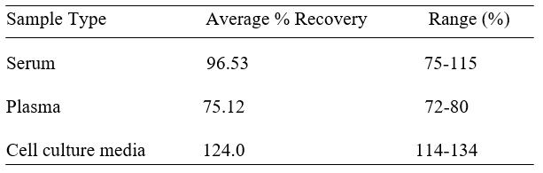 Spiking & Recovery