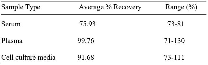 Spiking & Recovery