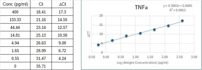 BIQ-ELISA Kit Standard Curve Figures