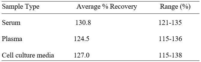 Spiking & Recovery