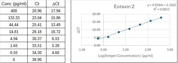 BIQ-ELISA Kit Standard Curve Figures