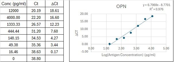 BIQ-ELISA Kit Standard Curve Figures