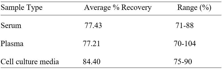 Spiking and recovery image