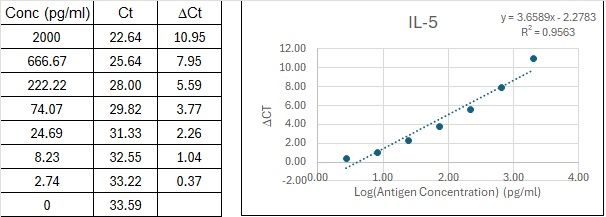 BIQ-ELISA Kit Standard Curve Figures