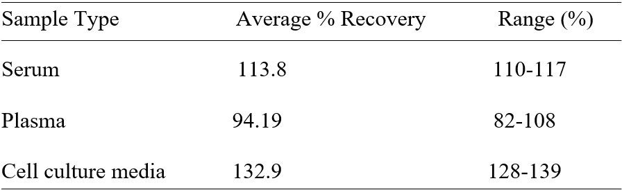 Spiking & Recovery