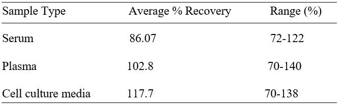 Spiking & Recovery