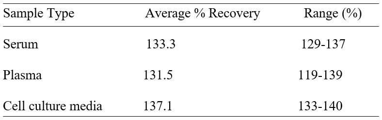 Spiking & Recovery