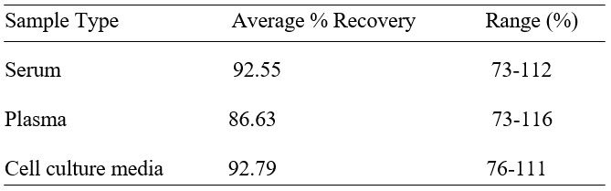 Spiking & Recovery