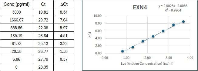 BIQ-ELISA Kit Standard Curve Figures