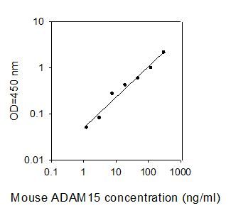 ELISA Kit Standard Curve Figures