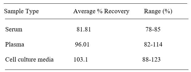 Spiking & Recovery