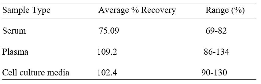Spiking & Recovery