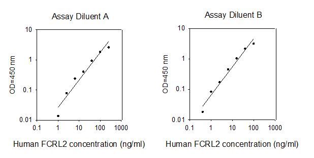 ELISA Kit Standard Curve Figures