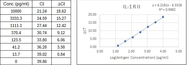 BIQ-ELISA Kit Standard Curve Figures