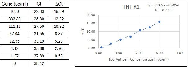 BIQ-ELISA Kit Standard Curve Figures