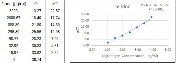 BIQ-ELISA Kit Standard Curve Figures