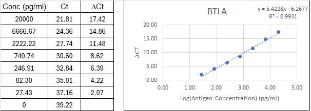 BIQ-ELISA Kit Standard Curve Figures