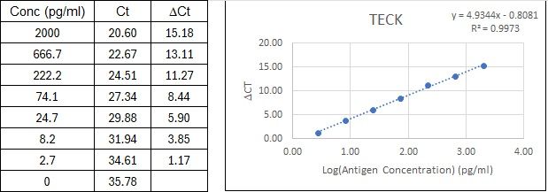 BIQ-ELISA Kit Standard Curve Figures