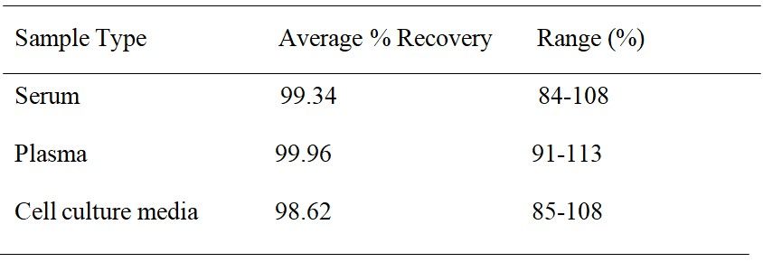 Spiking & Recovery