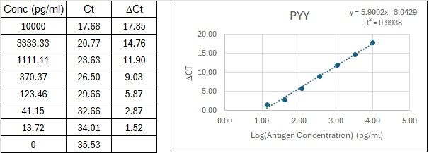 BIQ-ELISA Kit Standard Curve Figures
