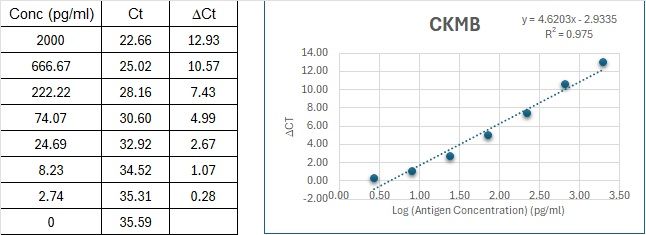 BIQ-ELISA Kit Standard Curve Figures