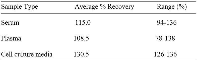 Spiking & Recovery