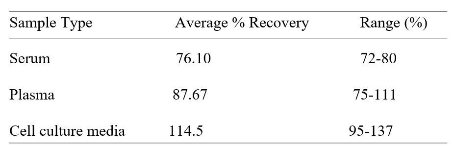 Spiking and recovery image
