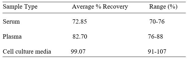Spiking & Recovery