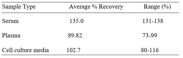 Spiking & Recovery