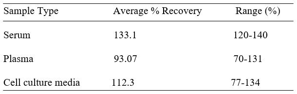 Spiking & Recovery