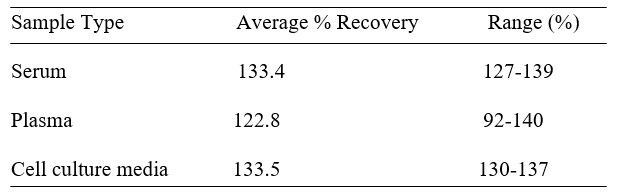 Spiking & Recovery