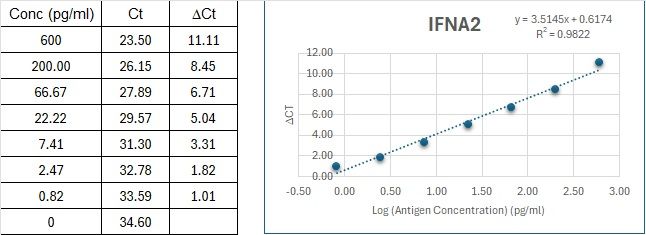 BIQ-ELISA Kit Standard Curve Figures