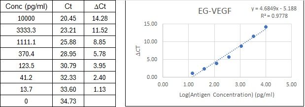 BIQ-ELISA Kit Standard Curve Figures
