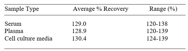 Spiking & Recovery