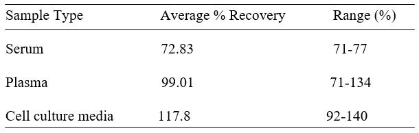 Spiking & Recovery