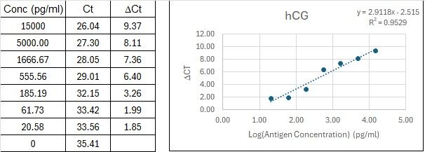 BIQ-ELISA Kit Standard Curve Figures