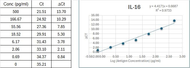 BIQ-ELISA Kit Standard Curve Figures