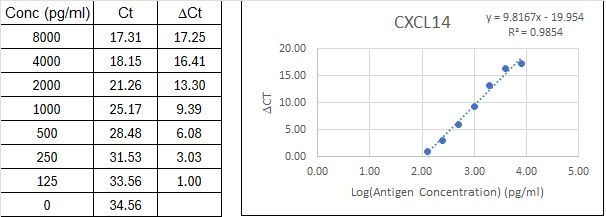 BIQ-ELISA Kit Standard Curve Figures