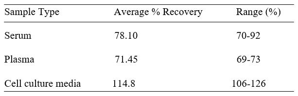 Spiking & Recovery