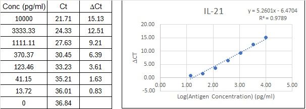 BIQ-ELISA Kit Standard Curve Figures