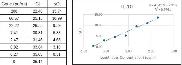 BIQ-ELISA Kit Standard Curve Figures