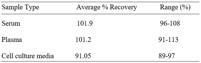 Spiking & Recovery