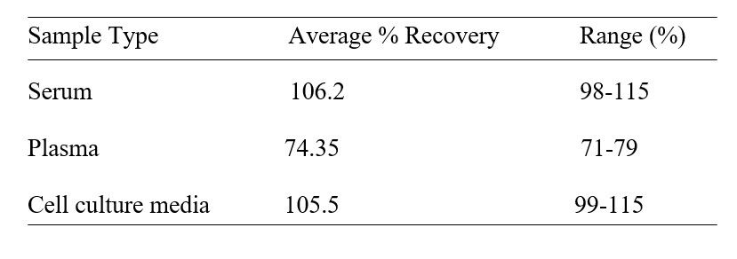 Spiking & Recovery