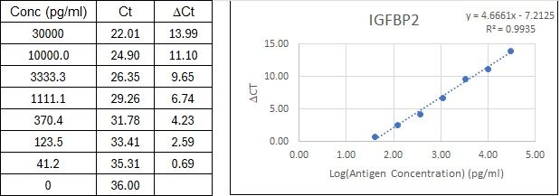 BIQ-ELISA Kit Standard Curve Figures